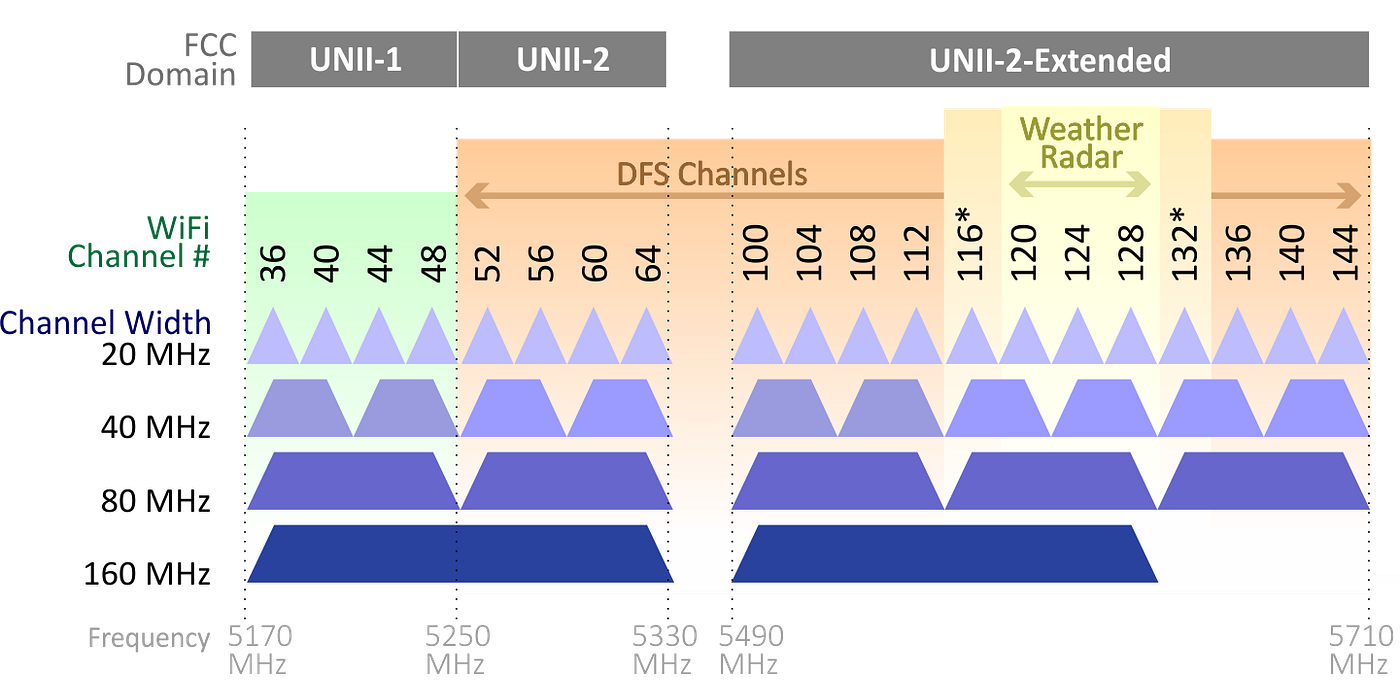 A primeira vez que você ouviu falar de Wi-Fi - inspiração 2