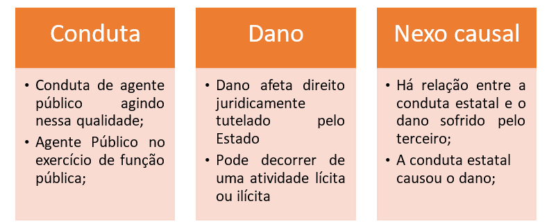 Responsabilidade por Atos dos Filhos Menores - inspiração 2