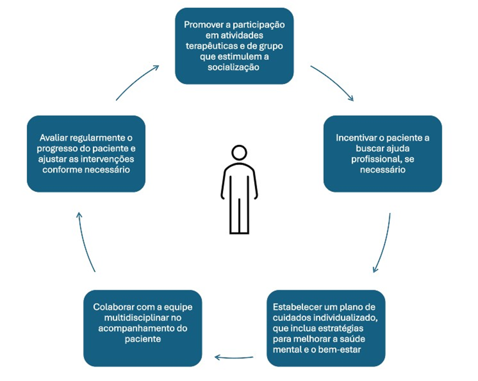A Ansiedade do 'Like': A Busca por Validação Externa - inspiração 2