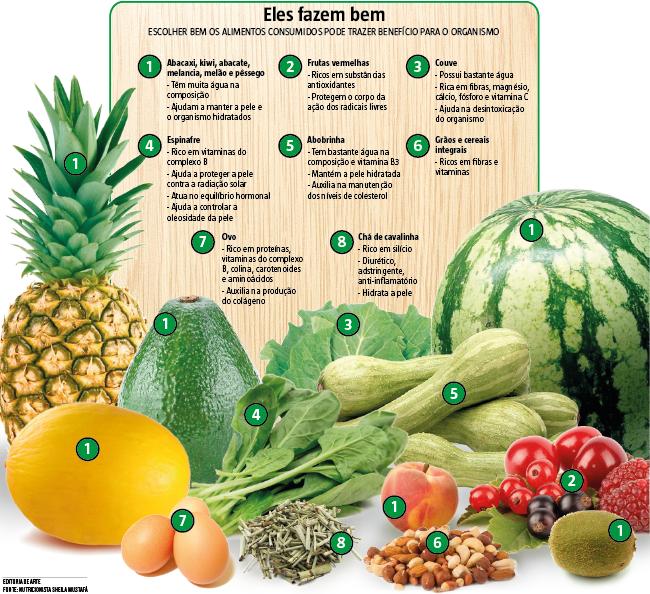 Como a vitamina C atua na produção de colágeno da pele