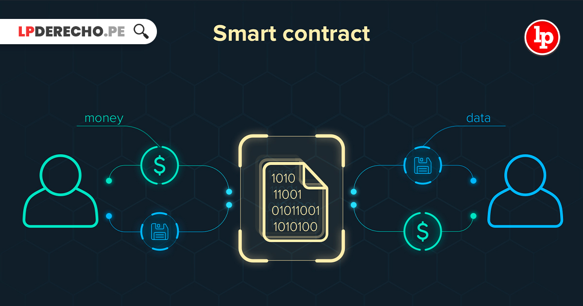 Blockchain e Contratos Inteligentes