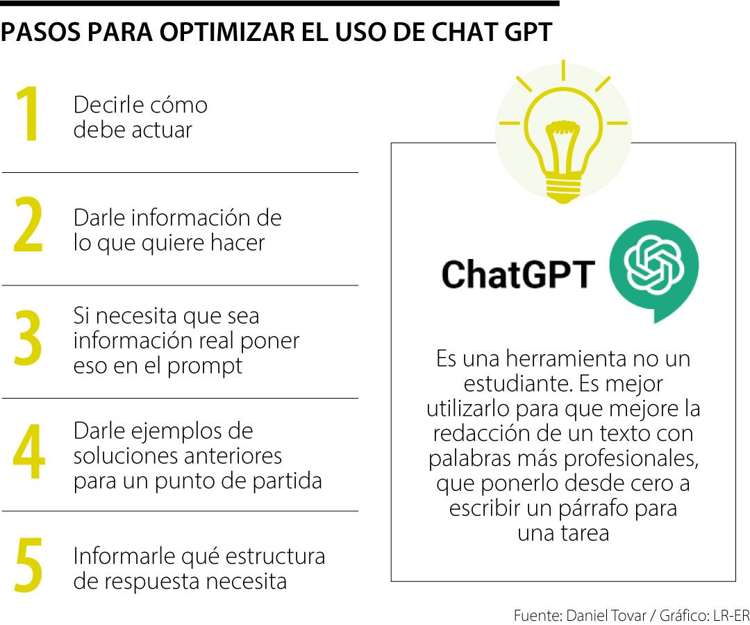 chatgpt como usar