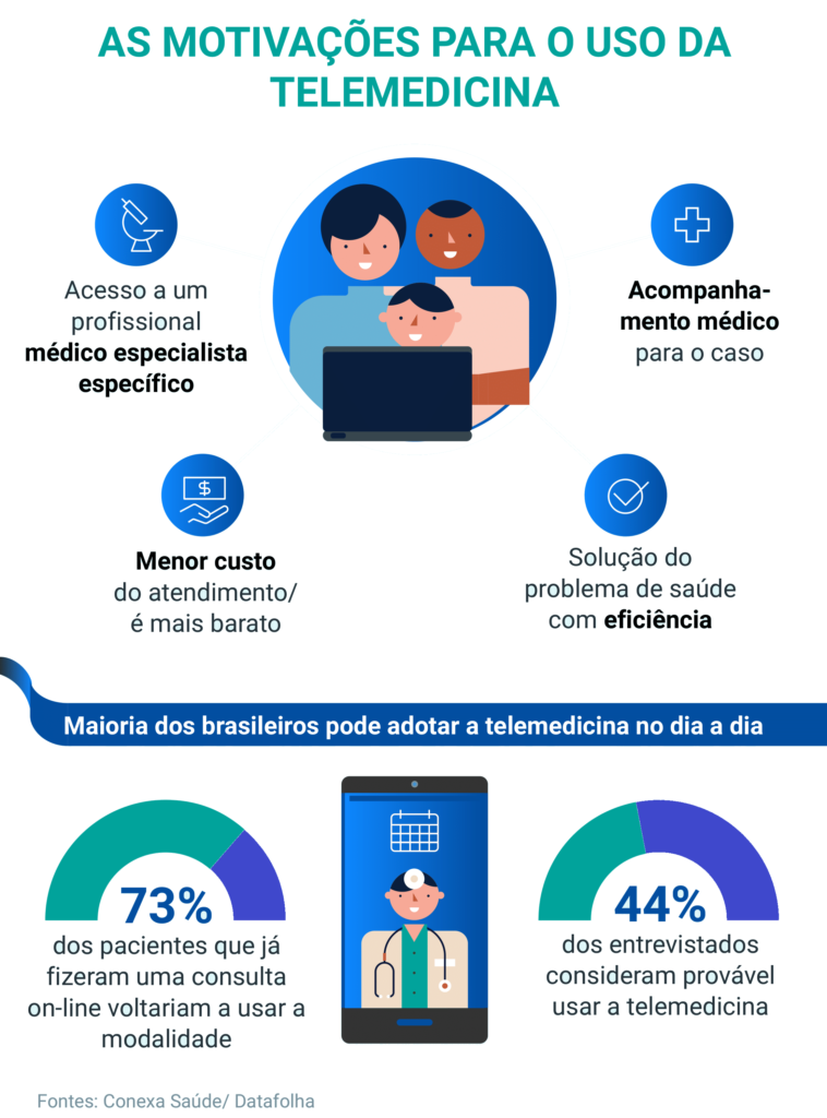 Medicina de precisão: personalizando tratamentos com base na genética