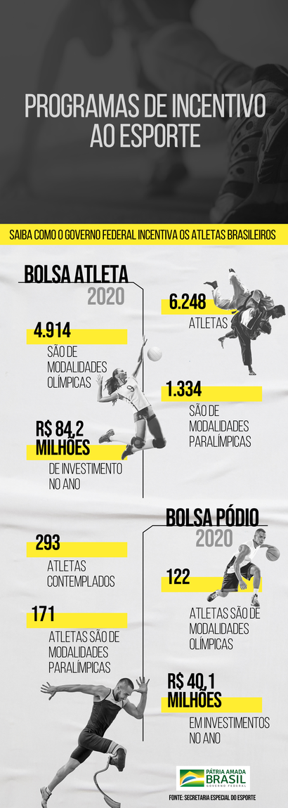 Bolsa Atleta Federal: Guia Completo para Inscrição e Requisitos