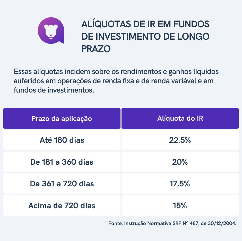Declaração Pré-Preenchida e Compensação de Prejuízos no IR: Dicas Essenciais
