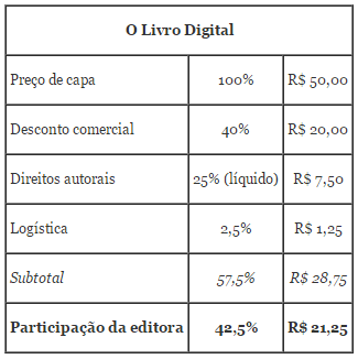 Marketing para Autores Independentes: Estratégias para Divulgar Seu Livro