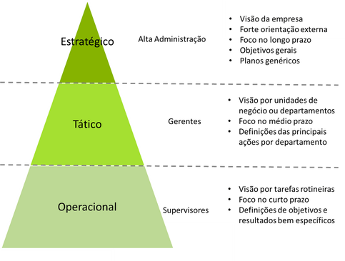 Guia Completo: Aplicando a Metodologia 5W2H em Projetos Pessoais