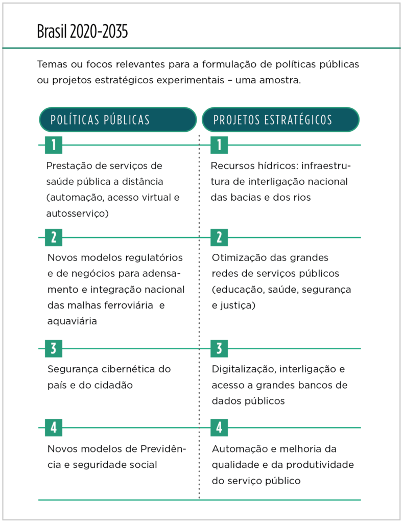 As Melhores Ferramentas de Gestão para um Planejamento de Longo Prazo Eficaz