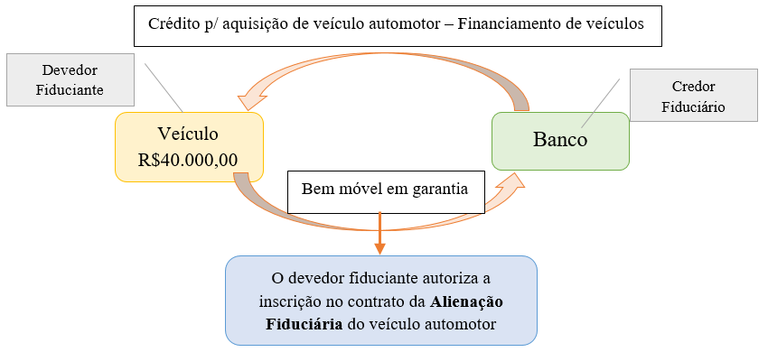 Guia Completo: Como Dar Baixa na Alienação Fiduciária de Imóveis e Veículos