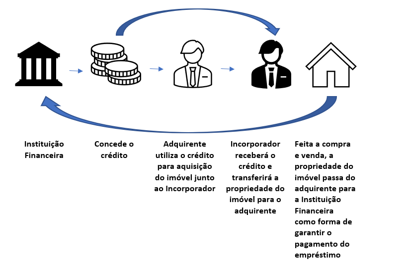 Inadimplência na Alienação Fiduciária: Riscos e Consequências Legais