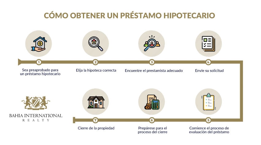 Alienação Fiduciária vs. Hipoteca: Qual a Melhor Opção para Seu Financiamento?