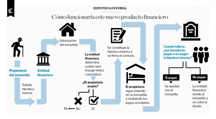 Direito de Sequela na Hipoteca: O Que Acontece se o Imóvel For Vendido?