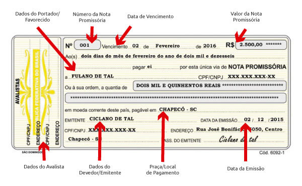 Modelo de Nota Promissória: Guia Completo para Preenchimento