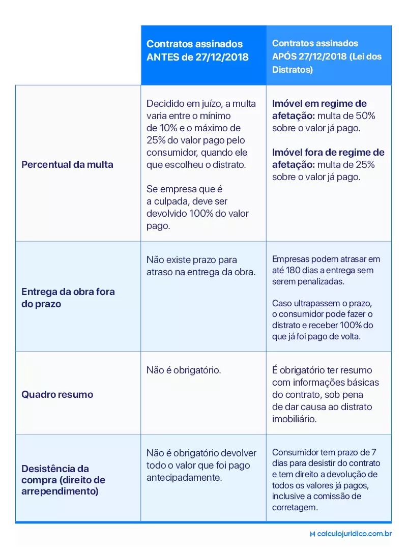 Atraso na Entrega da Obra: Saiba Como Fazer o Distrato e Receber 100% do Valor