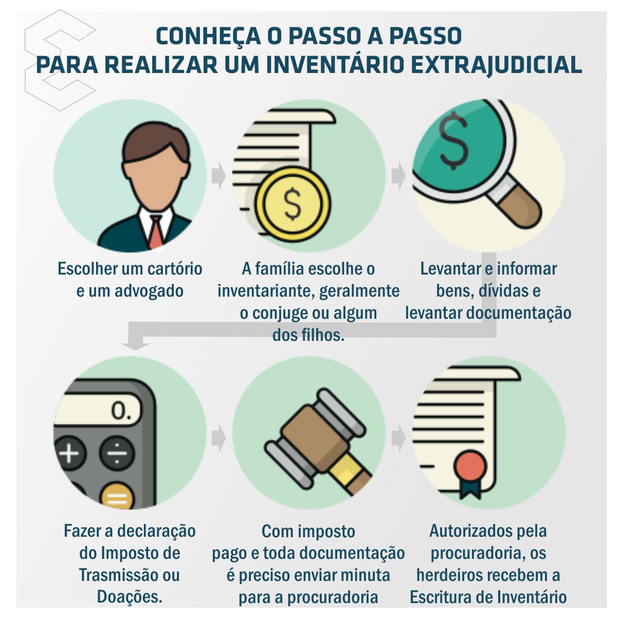 como funciona o inventário extrajudicial