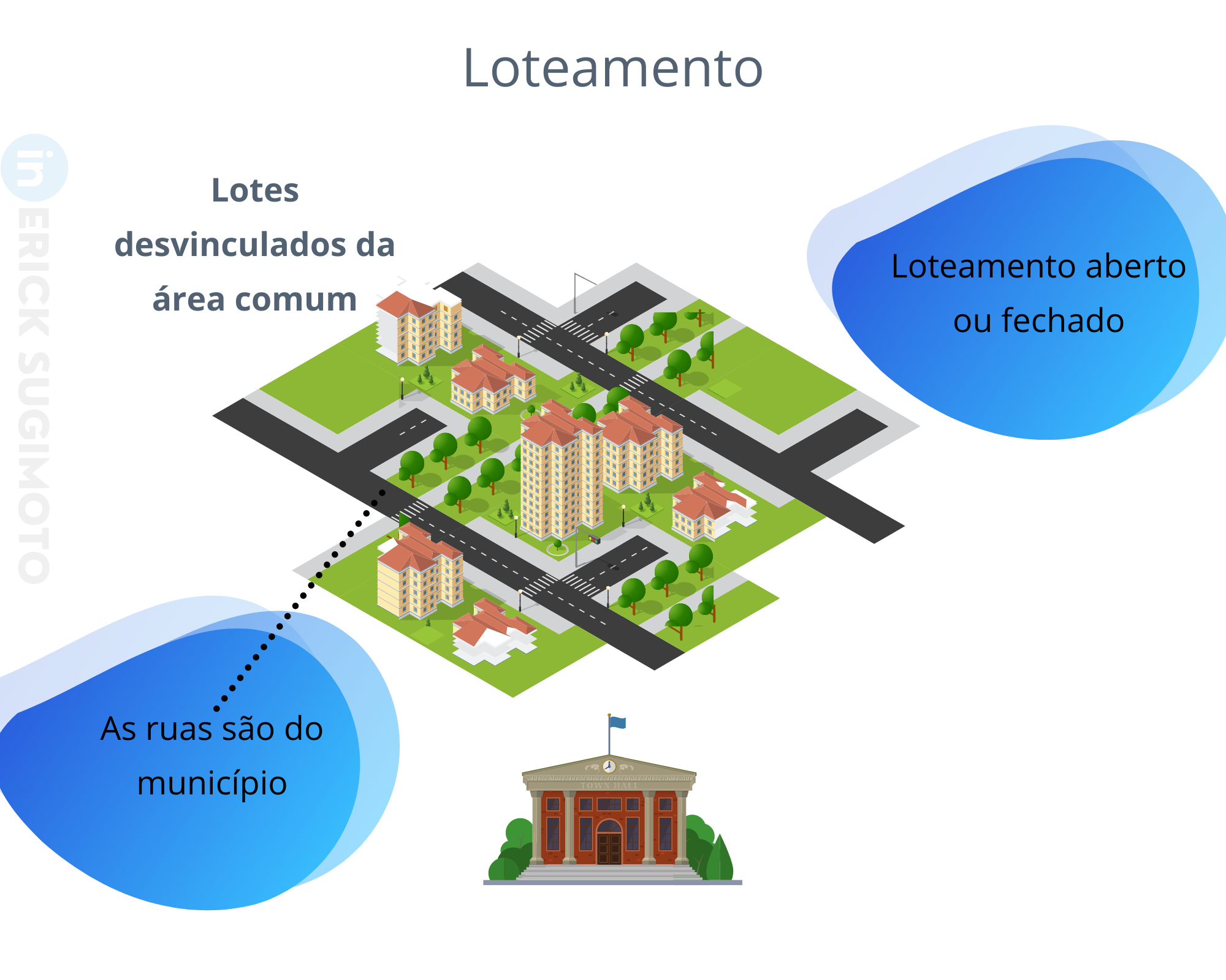 como funciona o parcelamento de solo