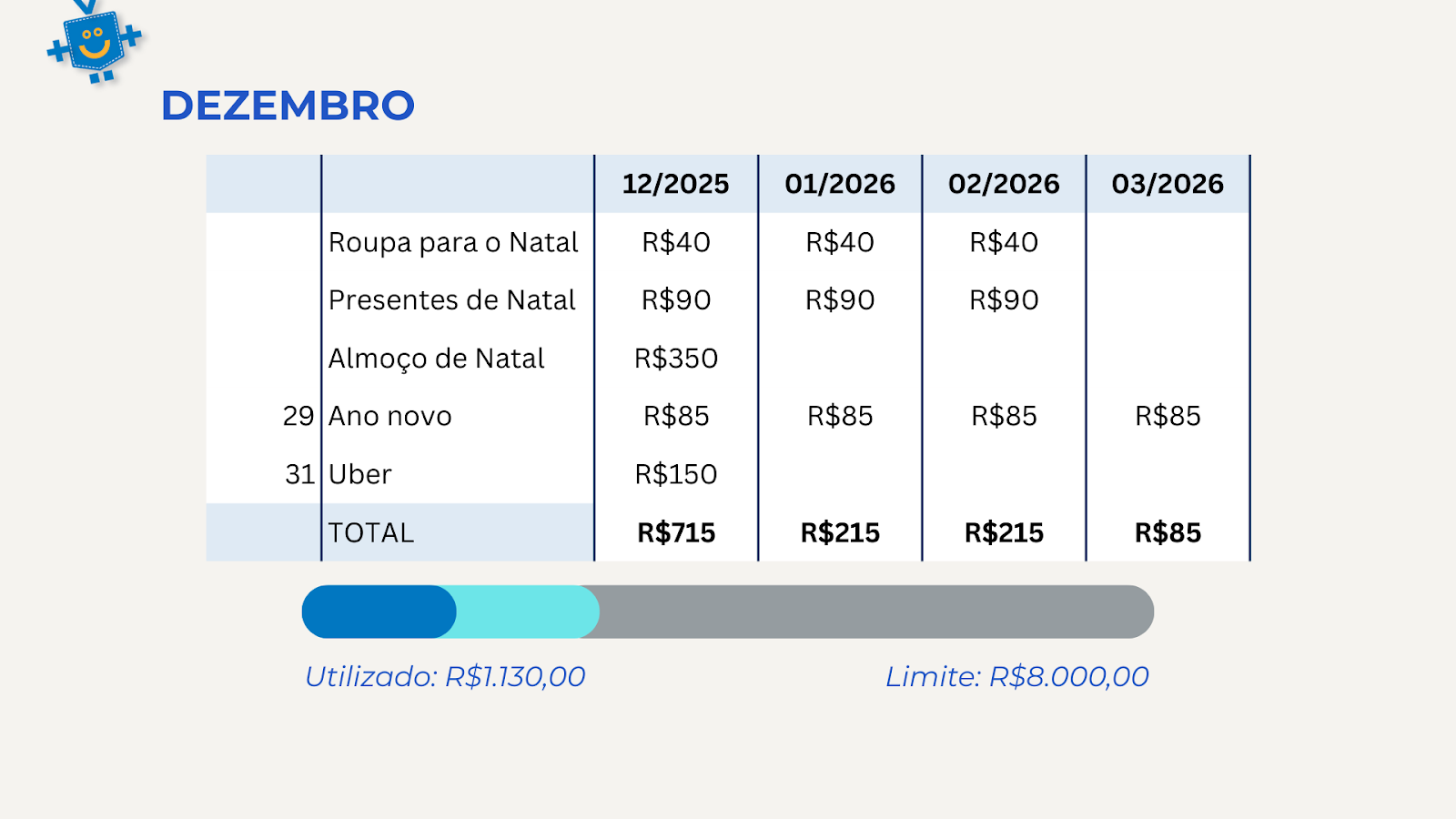 Entenda o Custo Efetivo Total (CET) do Parcelamento da Fatura