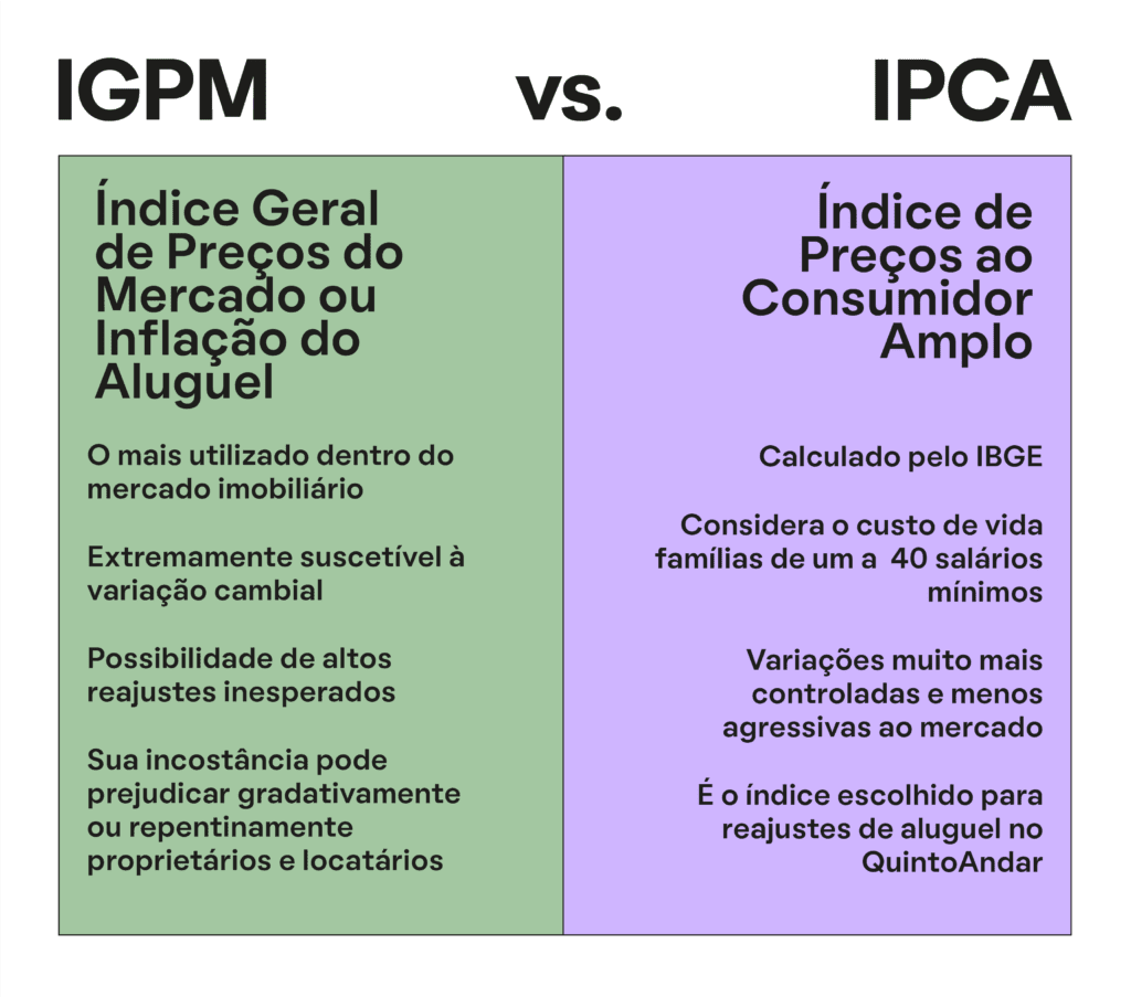 IPCA e INPC