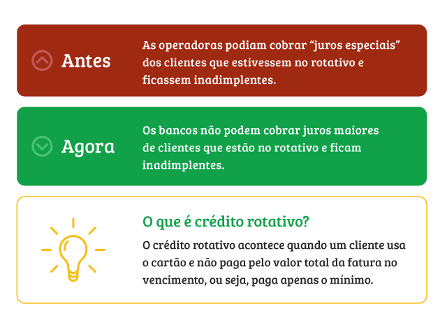 Entenda o Teto de 100% nos Juros do Cartão de Crédito