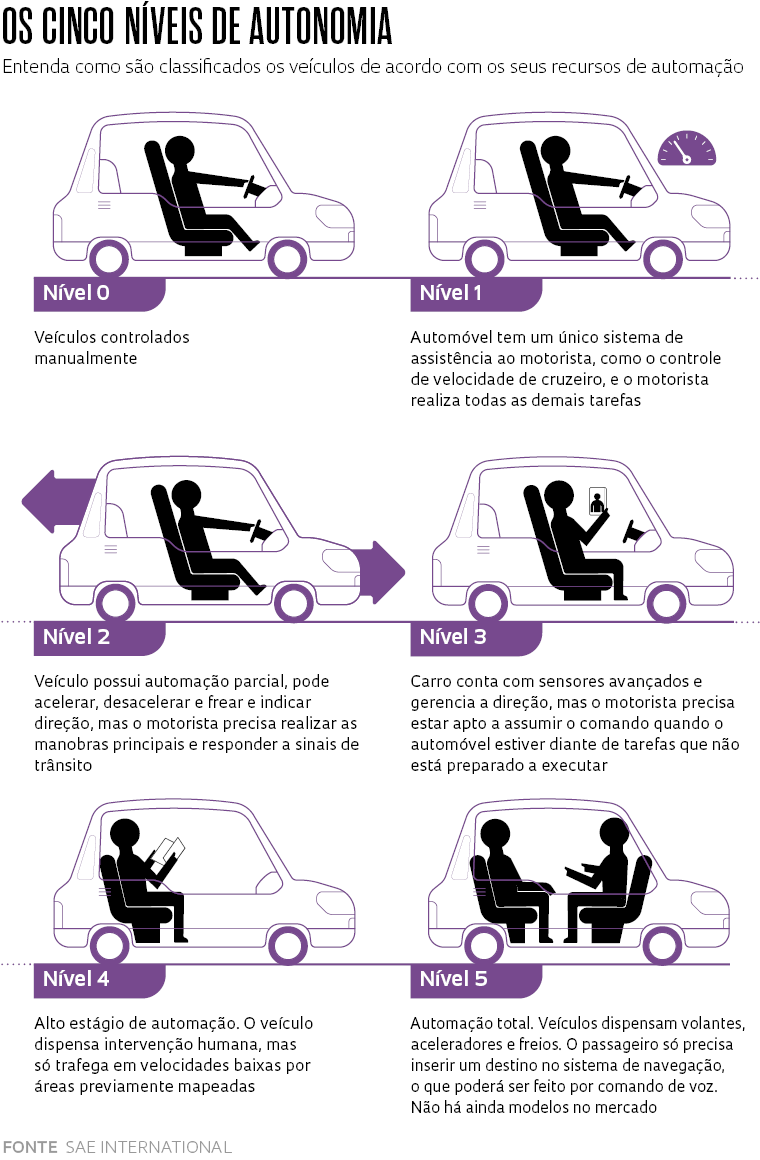 A Tecnologia por Trás dos Carros Autônomos: Sensores, IA e Mapas HD