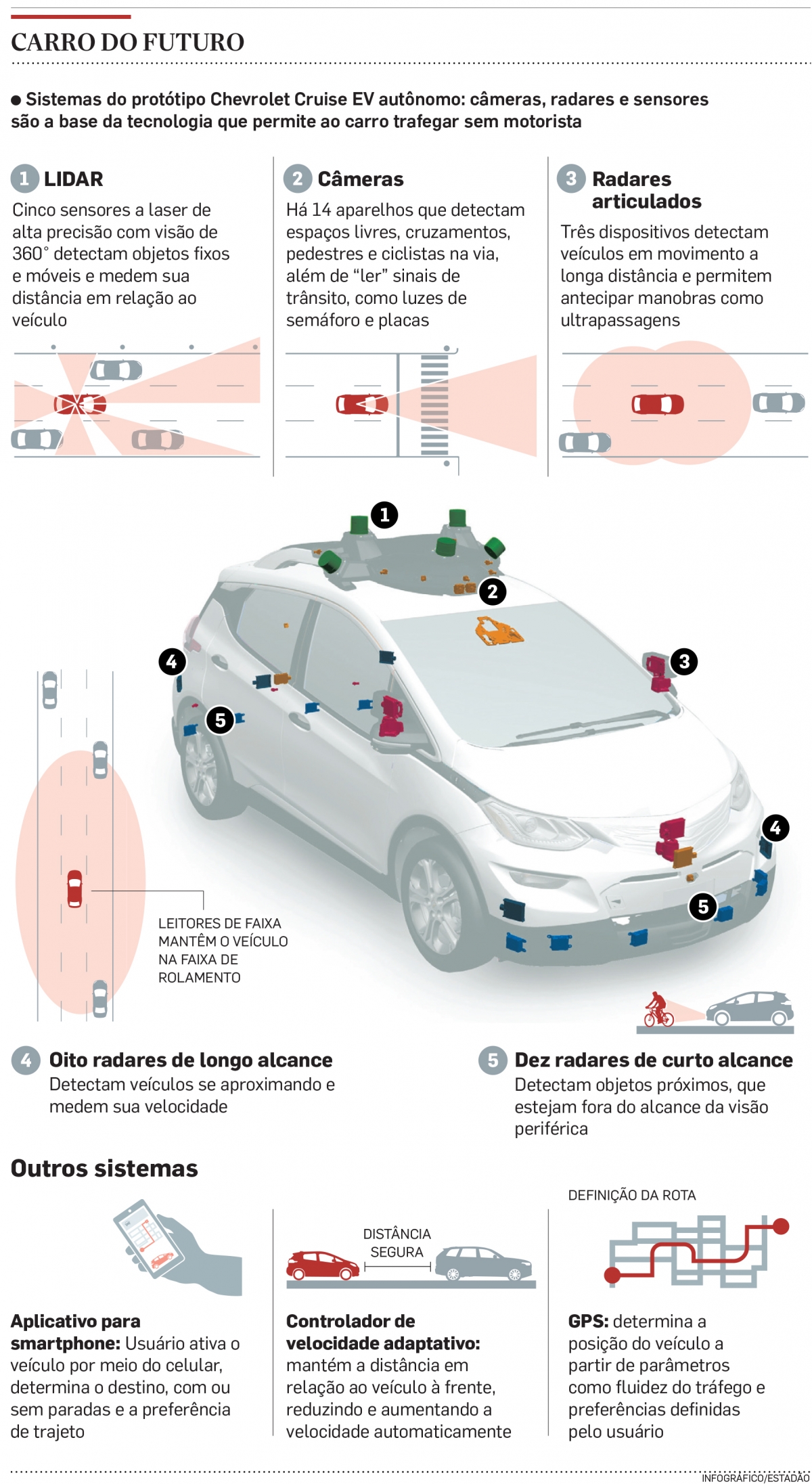 Como a Inteligência Artificial Guia os Carros Autônomos: Processamento e Decisão
