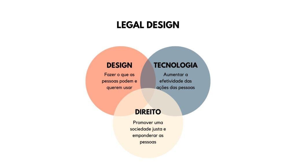 Visual Law vs. Legal Design: Entenda as Diferenças e Aplicações Práticas