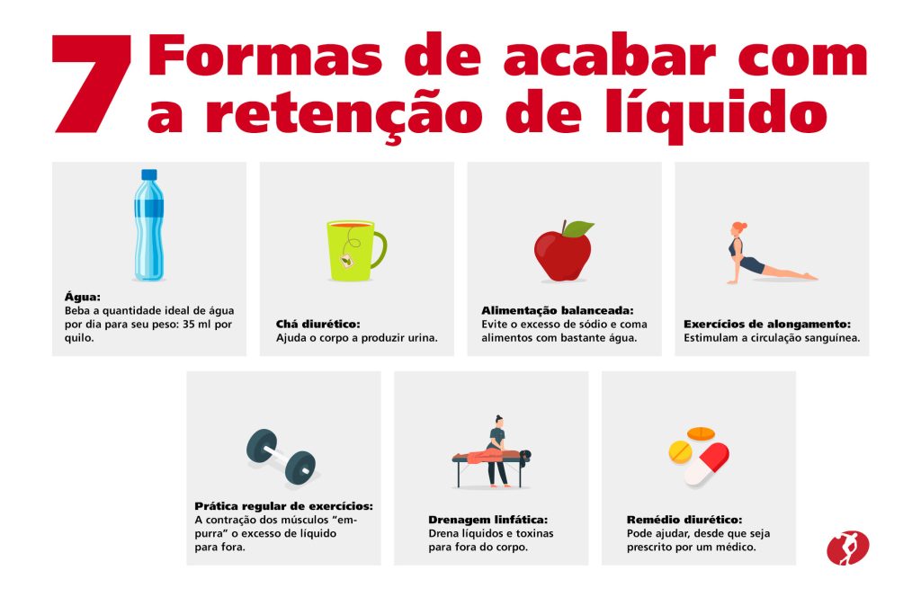 dicas para diminuir a retenção de líquido