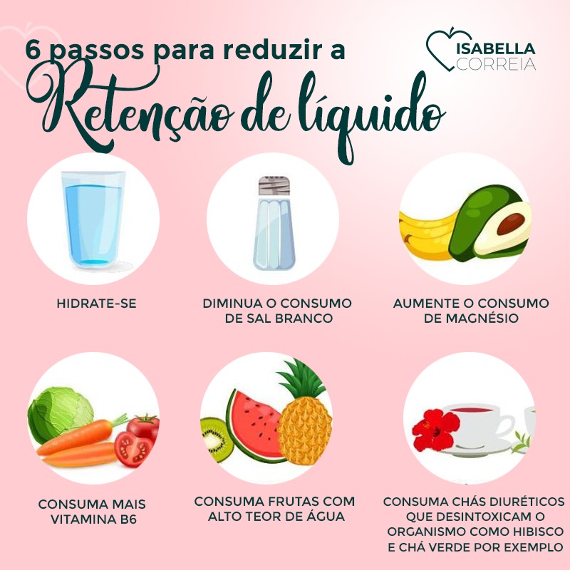 Guia Completo de Alimentos Diuréticos para sua Dieta