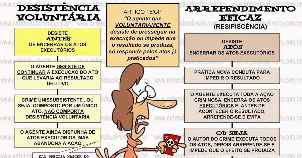 Entrega Voluntária Não é Crime: Entenda Seus Direitos e Garantias Legais