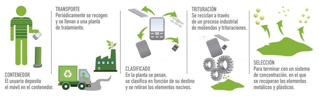 economia circular na tecnologia