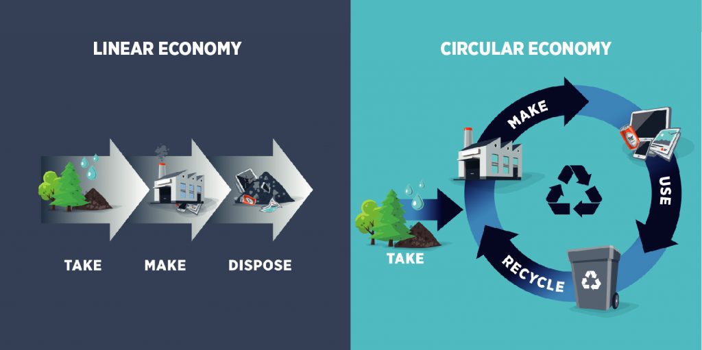 Como a IA está revolucionando a reciclagem de eletrônicos