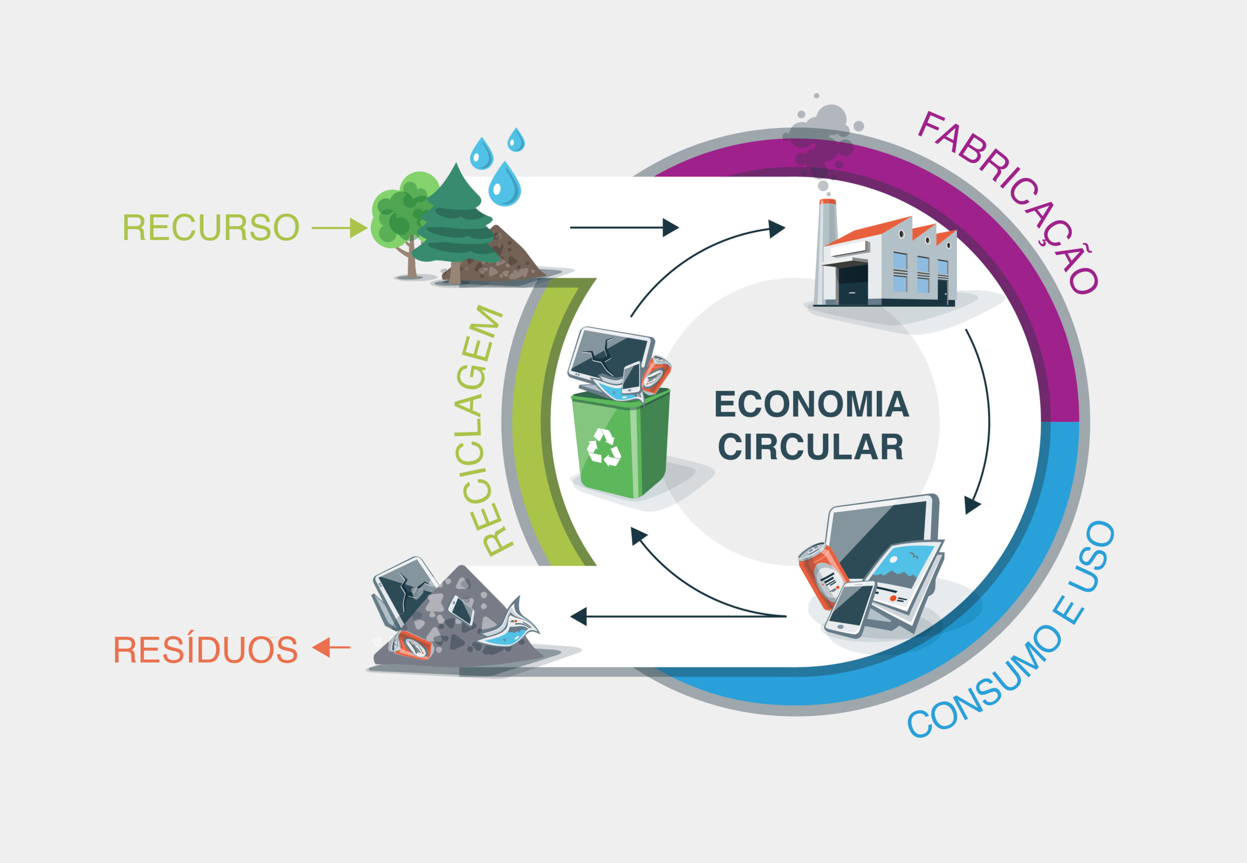 Produto como Serviço (PaaS): o futuro do consumo de tecnologia