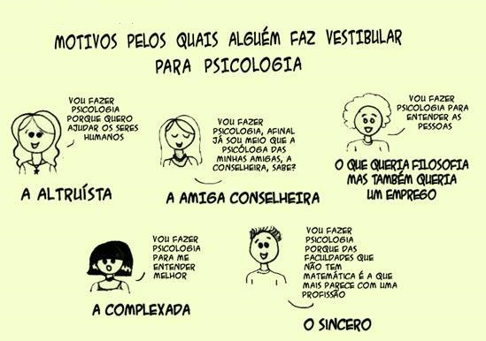 Grade Curricular da Faculdade de Psicologia: O Que Você Vai Estudar?