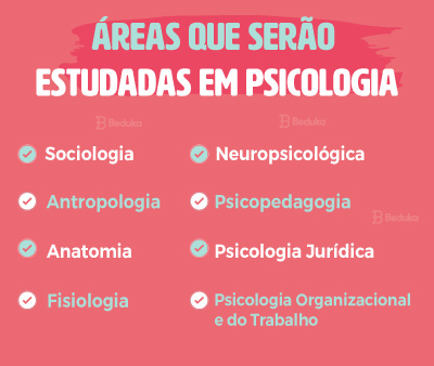 Duração e Importância na Formação