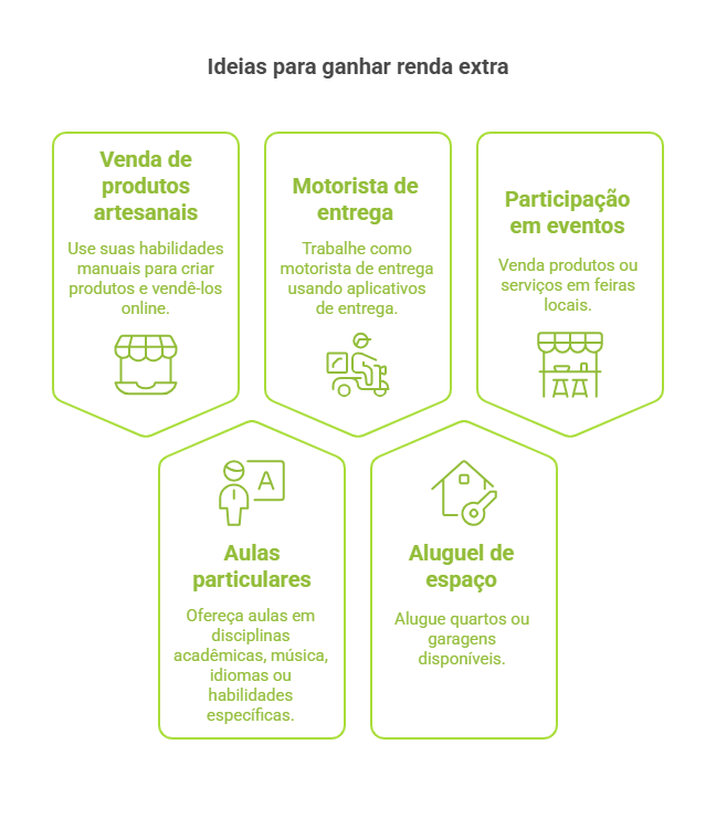 finanças para social media