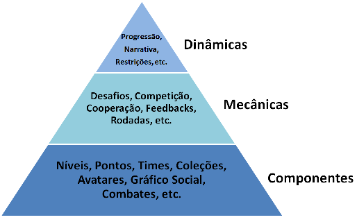Gamificação na Educação: Transformando o Aprendizado