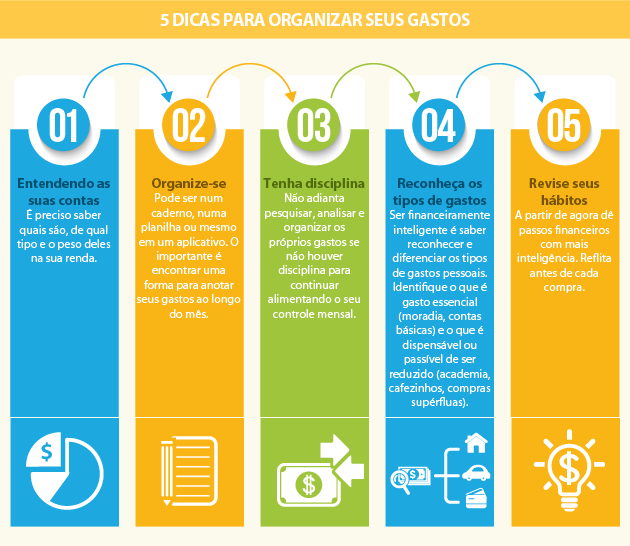 ideias para coachs organizarem finanças