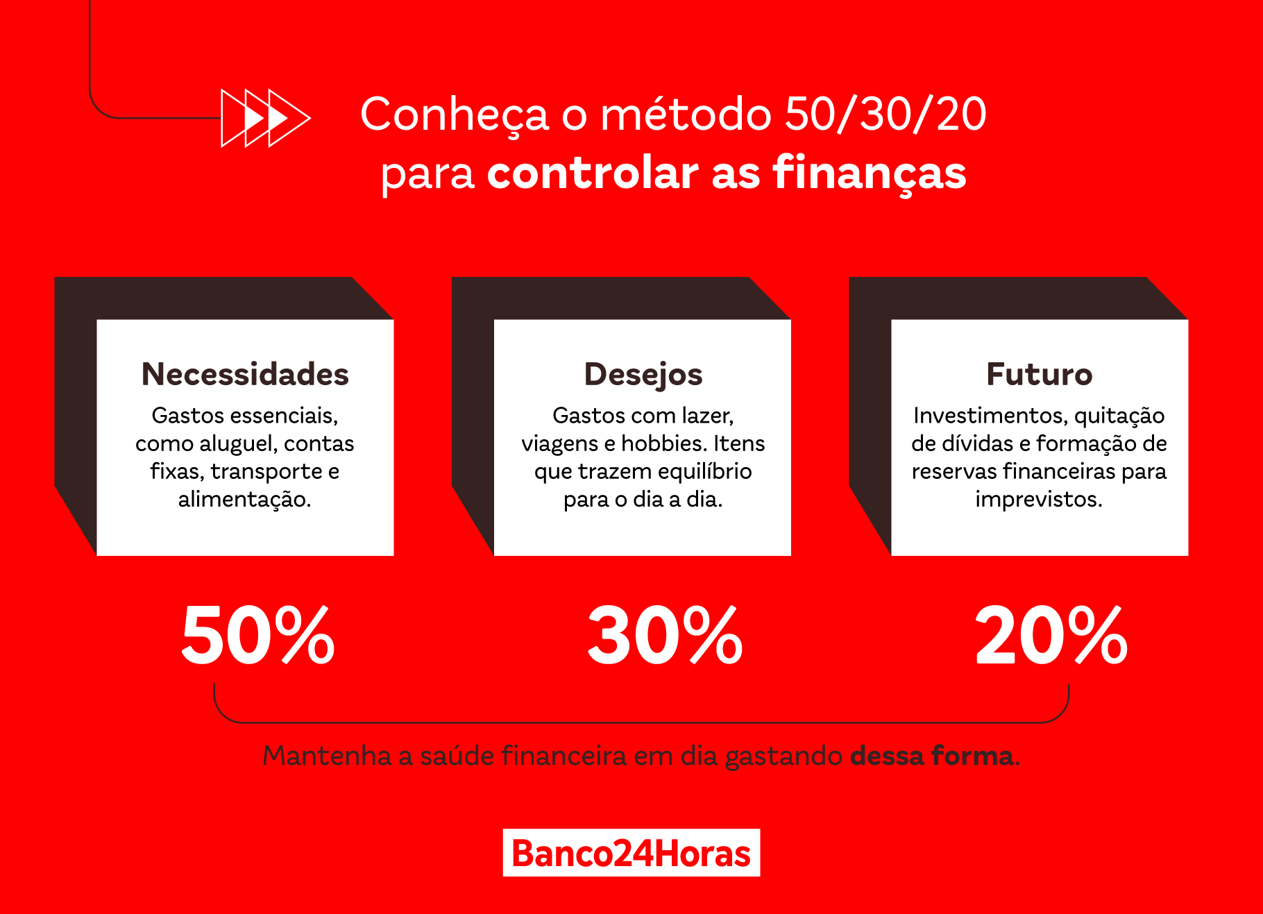 melhores dicas organização finanças coach