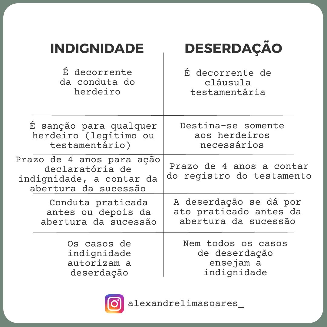 Indignidade e Deserdação