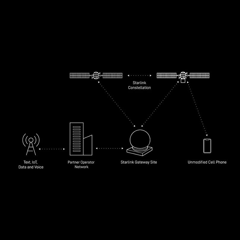internet via satélite como a starlink