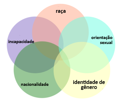 Guarda Compartilhada e Interseccionalidade: Desafios para Famílias Plurais
