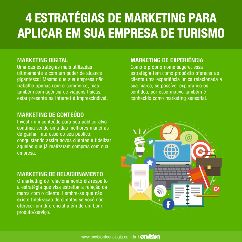 1. Guia Completo: Como Investir em Ações de Turismo na Bolsa de Valores; 2. Franquias de Turismo: Oportunidades e Faturamento Médio para Empreendedores; 3. Abra Sua Agência de Viagens: Custos Iniciais e Linhas de Crédito como o Fungetur; 4. Nichos de Ouro: As Áreas Mais Rentáveis para Investir no Setor de Turismo; 5. Turismo Receptivo e de Luxo: Estratégias para Lucrar em Mercados Específicos