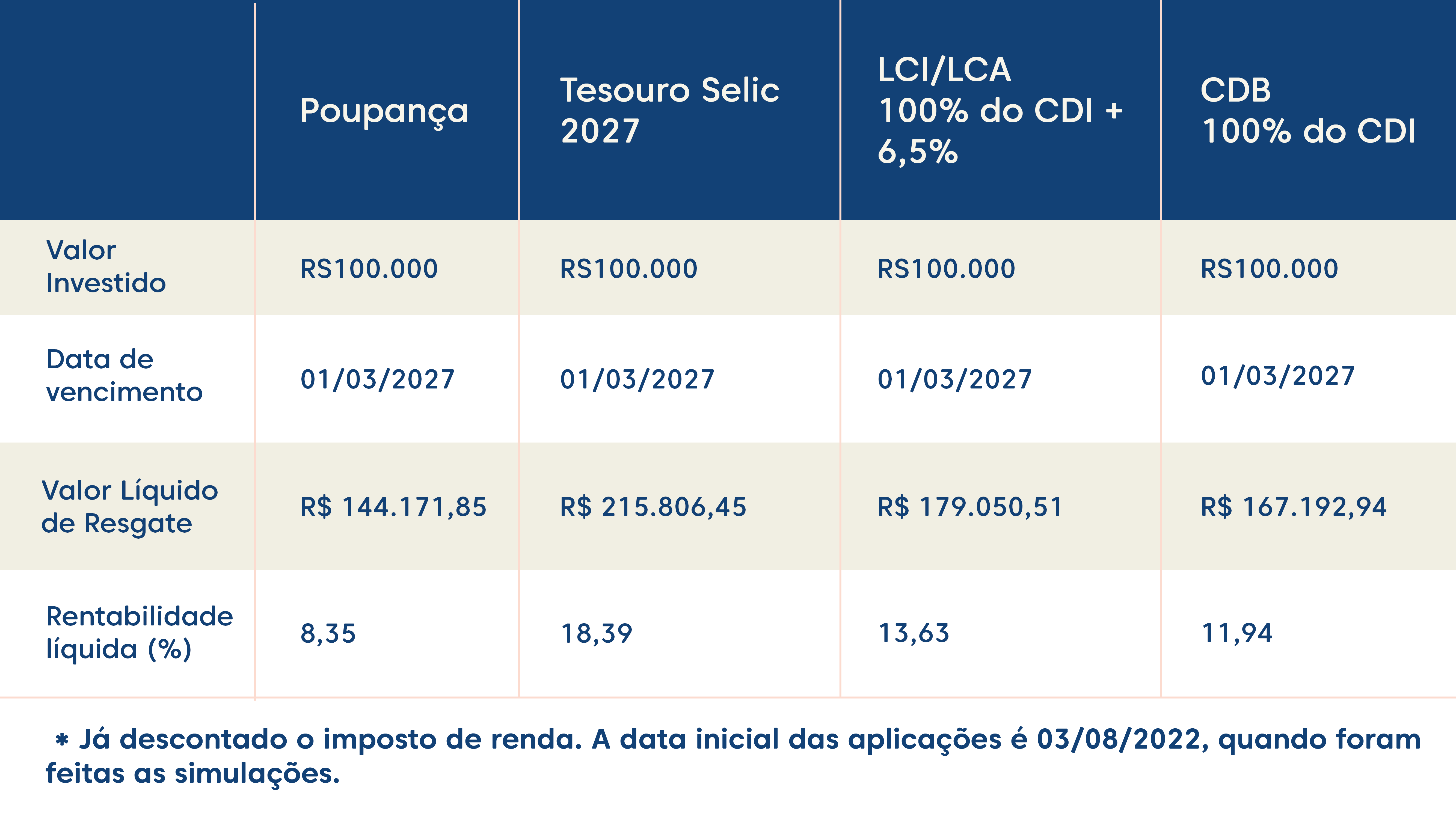 FGC: Entenda a proteção do seu investimento em renda fixa