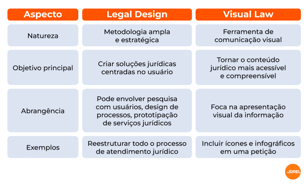 Plain Language: A Chave para Contratos e Petições Mais Claros e Eficazes