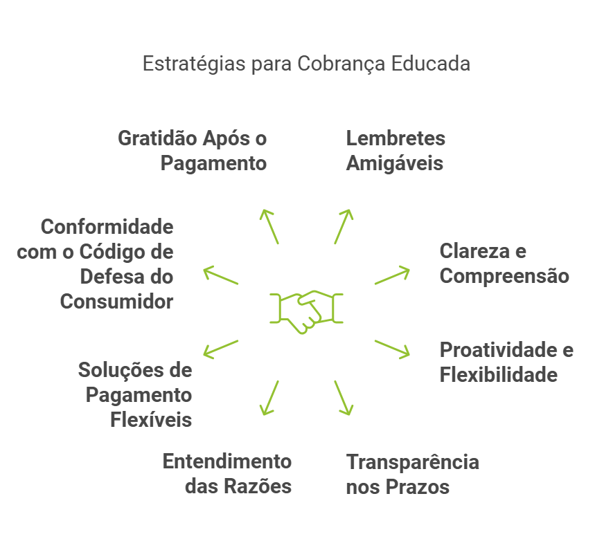 Contatos de Bancos Brasileiros para Ligações a Cobrar do Exterior