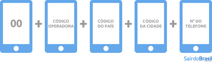 Dicas Essenciais para Ligar a Cobrar de Viagens Internacionais