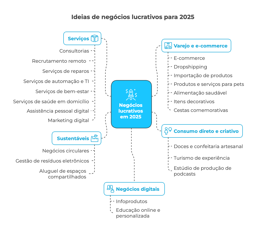 Números de Acesso para Ligar a Cobrar do Exterior para o Brasil