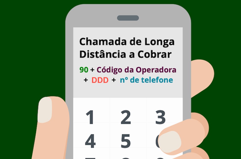 Descubra os Códigos de Operadora para Ligações a Cobrar no Brasil