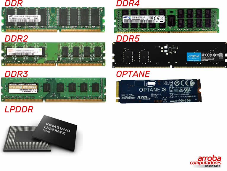 quanto custa memoria ram 16gb