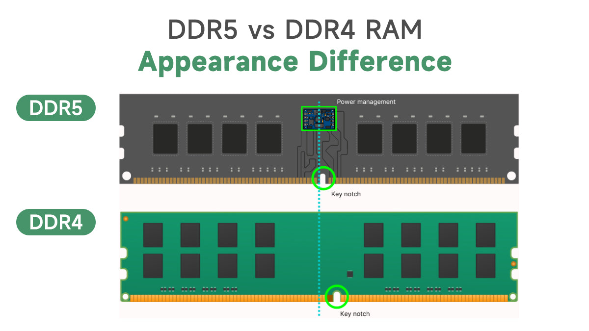 melhores memorias ram para seu pc gamer